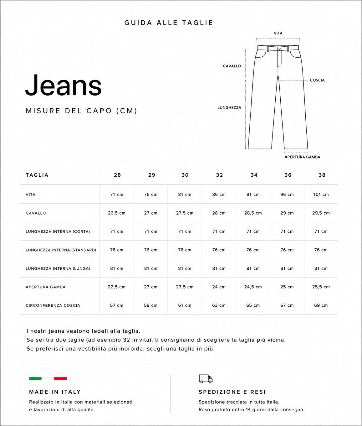 Guida alle taglie jeans
