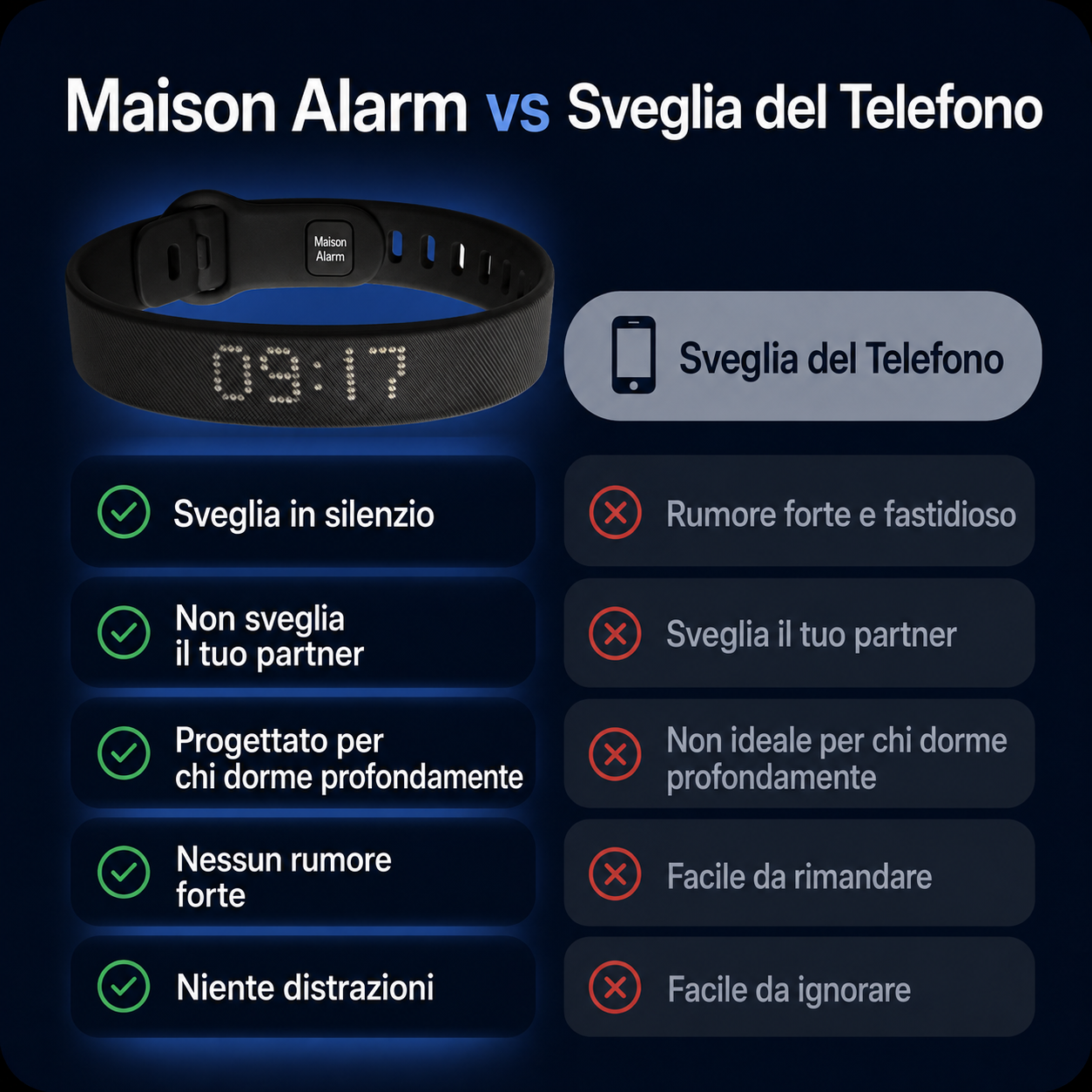 Maison Alarm